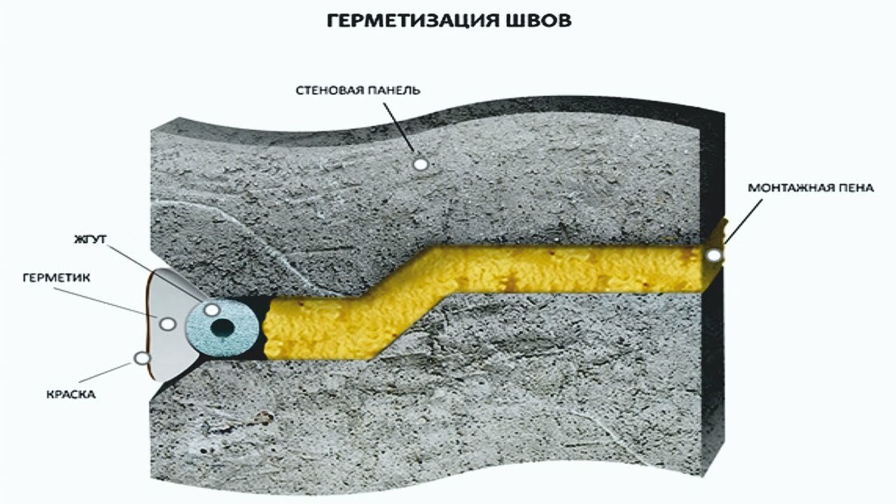 Ремонт межпанельных швов